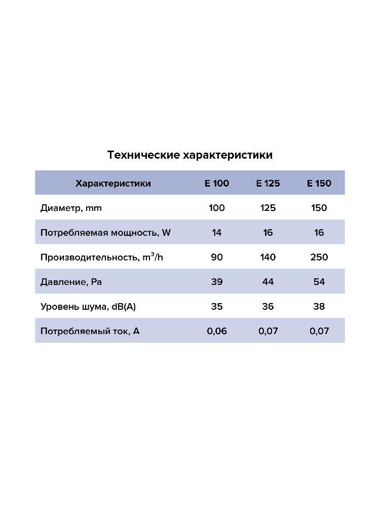 Вентилятор накладной E D150 сетка обр.клапан ERA